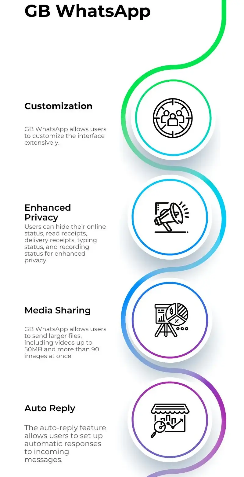 gb whatsapp pro list of features 